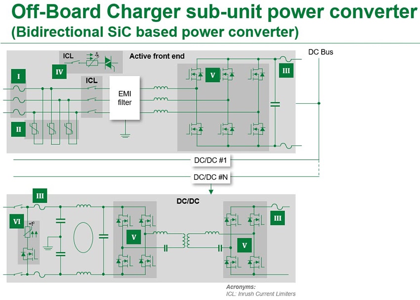 Block Diagram - Littelfuse Off-Board Charger Sub-Unit Power Converters